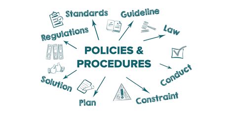 Policies and Procedures 